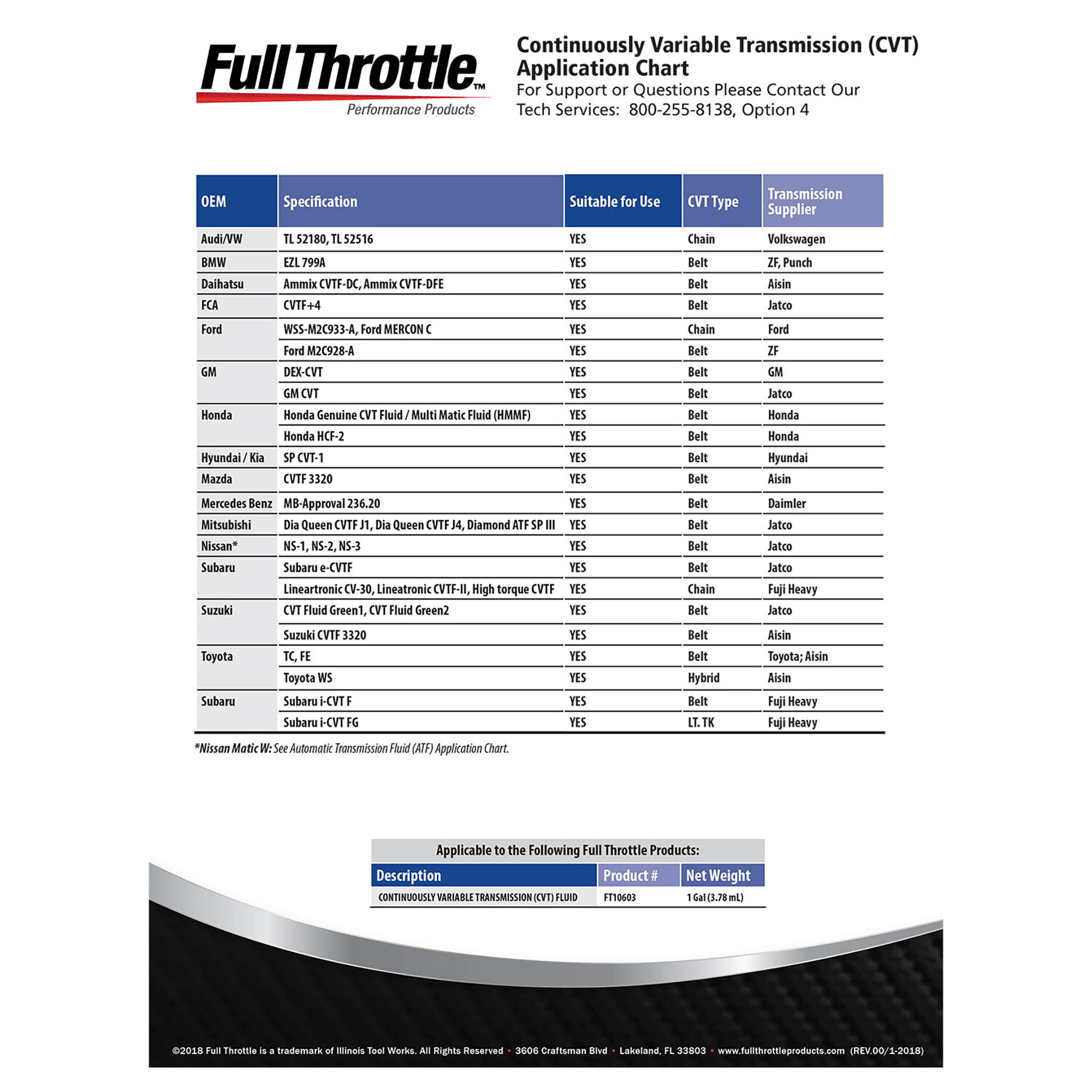 Full Throttle CVT Transmission Fluid Transmission Treatments